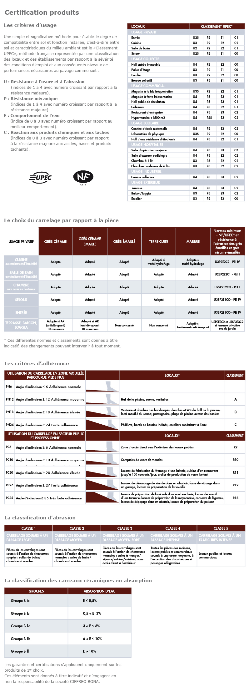 certifications produit