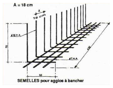 Semelle Agglo Bancher