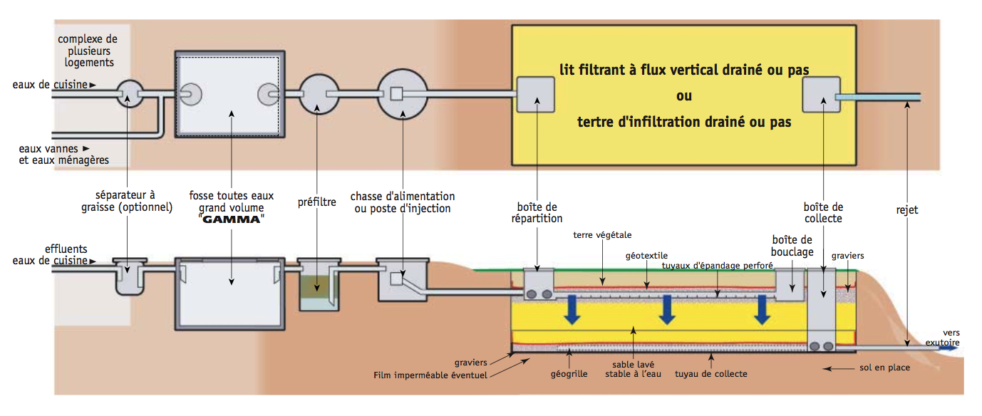 fosse septique beton filtre