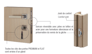 Serrure reversible