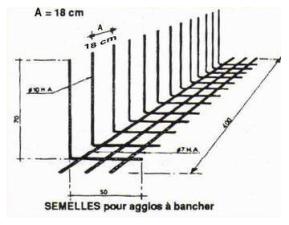 semelle agglo bancher