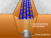 Pose grillage détectable