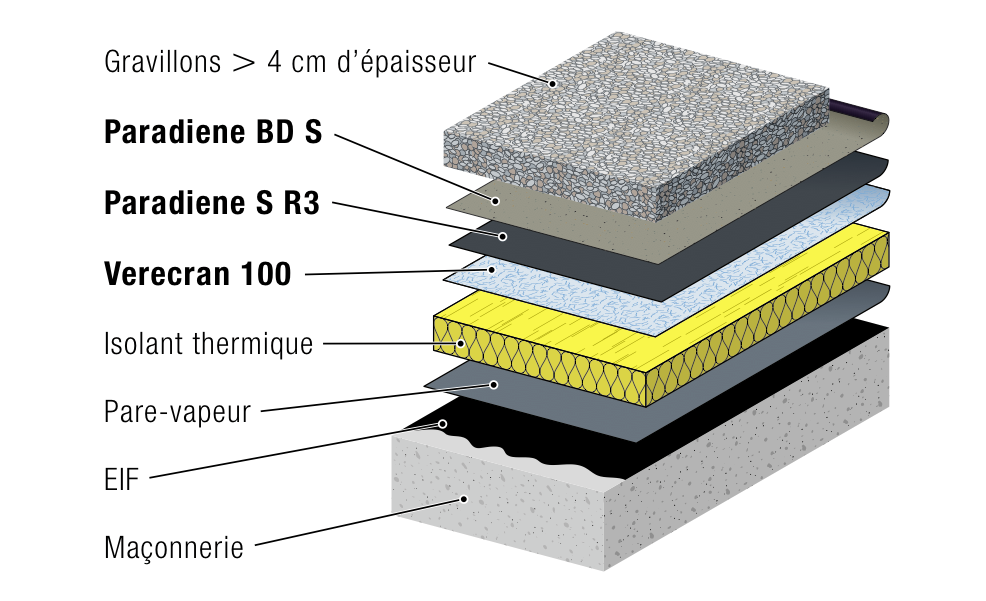 Fiche technique paradiene sr4