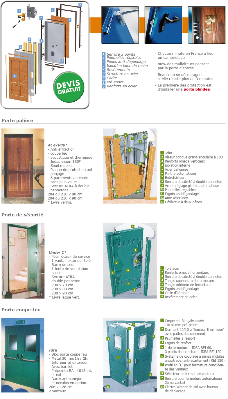 portes techniques